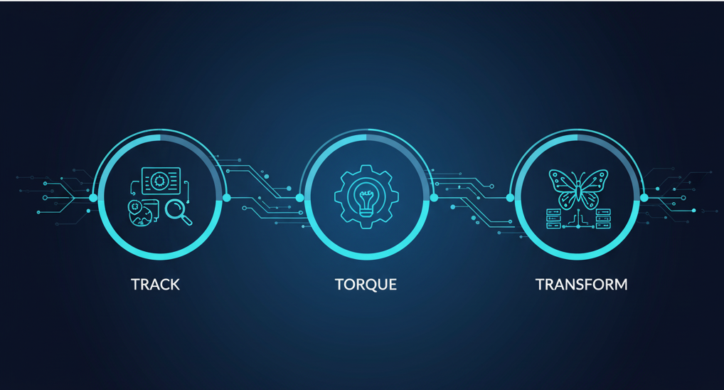 Torque Pathway Overview - Complete journey visualization showing Track, Torque, and Transform phases